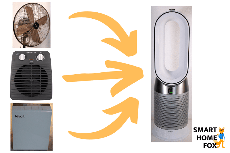 Ein Dyson Kombigerät enthält mehrere unterschiedliche Haushaltsgeräte in einem und steht neben einem Ventilator, einem Heizlüfter und einem Luftreiniger im Vergleich